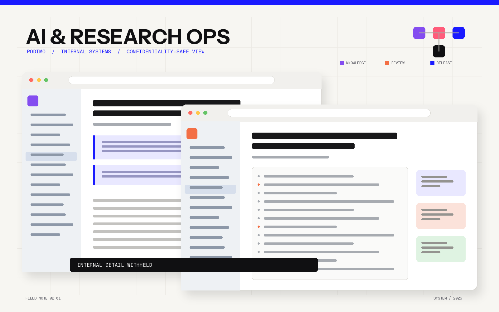 Confidentiality-safe illustration of connected documentation and repository systems for Podimo AI and Research Ops.