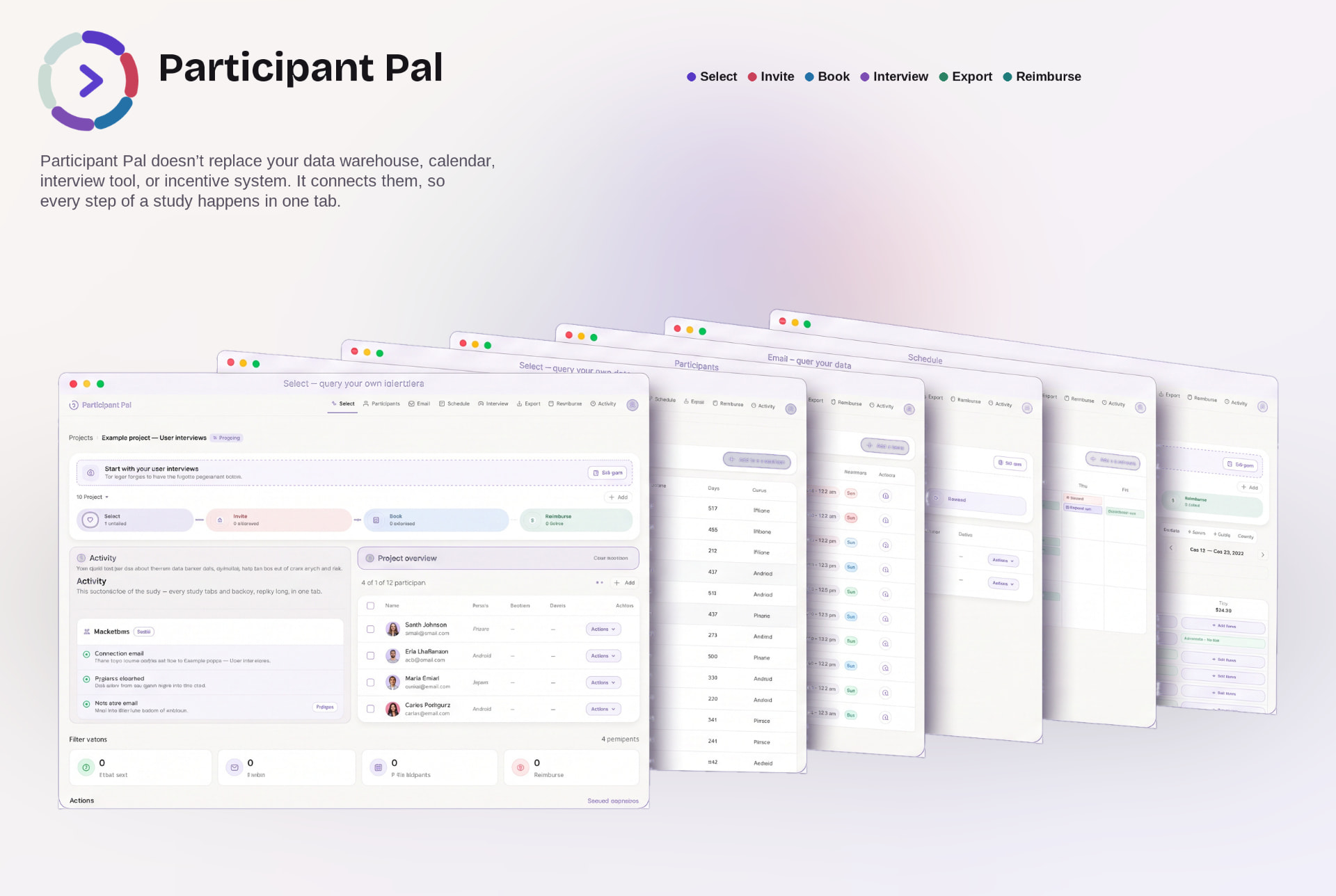Participant Pal interface showing the Select, Invite, Book, Interview, Export and Reimburse workflow across multiple screens.